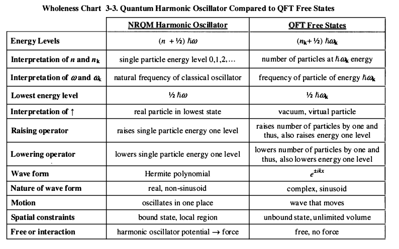 Source: Student friendly Quantum Field Theory by Klauber