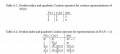 advanced_tools:group_theory:group-invariants.jpg