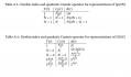 advanced_tools:group_theory:group-invariants2.jpg